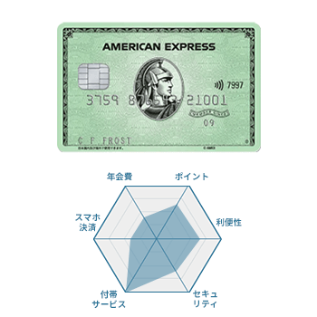 アメリカン・エキスプレス・カードの券面画像とチャート図