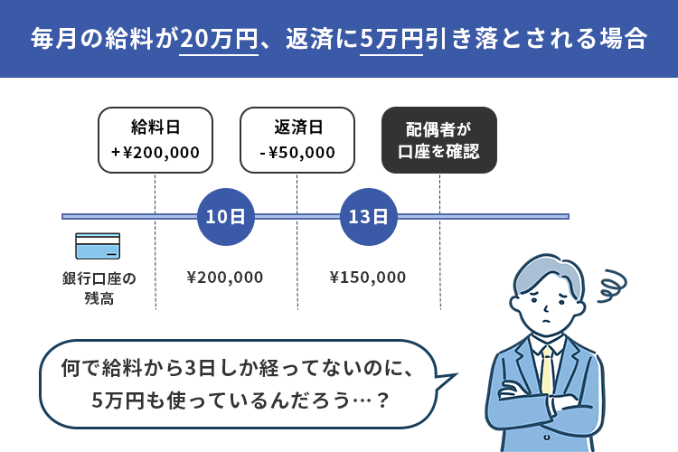 給料日直後にお金が少なくてバレるケース