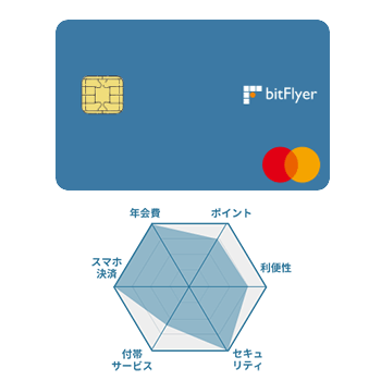 bitflyer-chart