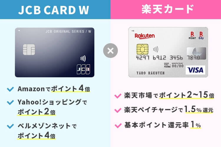 JCB CARD Wと楽天カード 2枚持ちのメリット