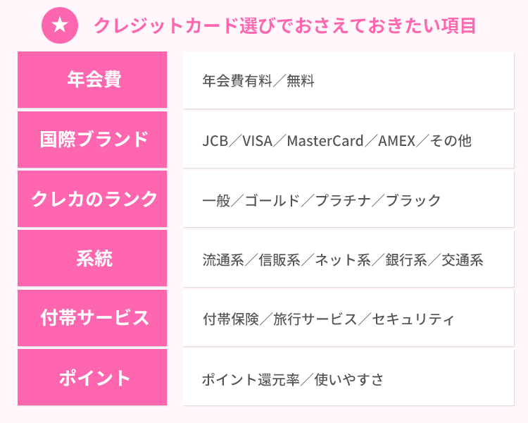 クレジットカード選びのポイント6つを解説する画像