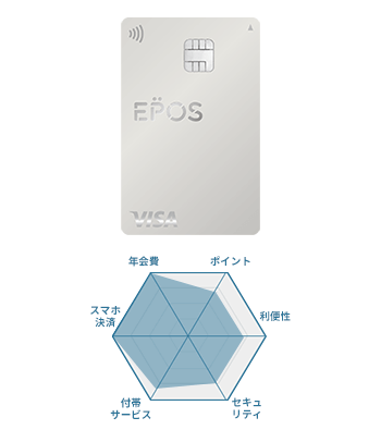 エポスカードの券面画像とチャート図