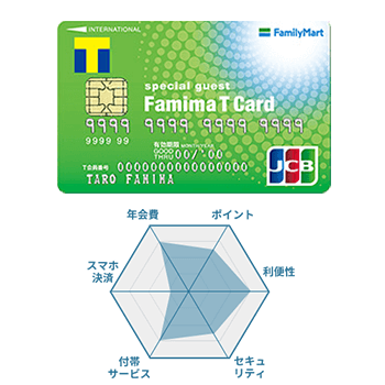 ファミマTカードの券面画像とチャート