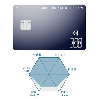 JCBカードの券面画像とチャート