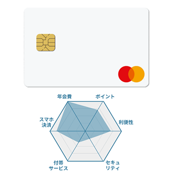 ライフカードの券面画像とチャート図