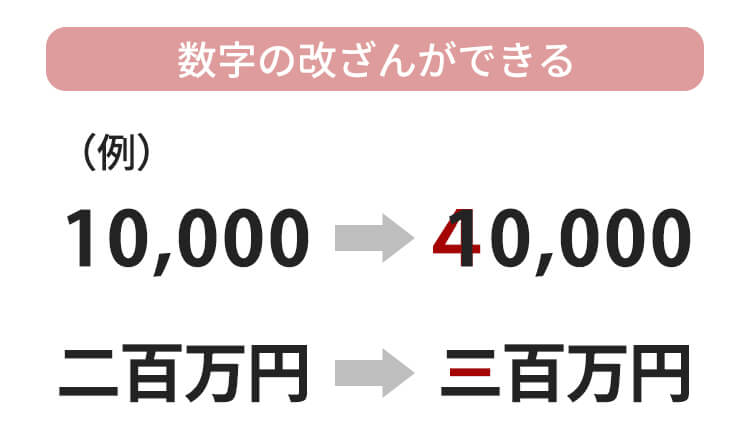 借用書の改ざんについて解説する画像