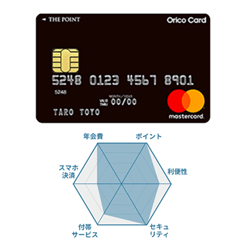 Orico Card THE POINT