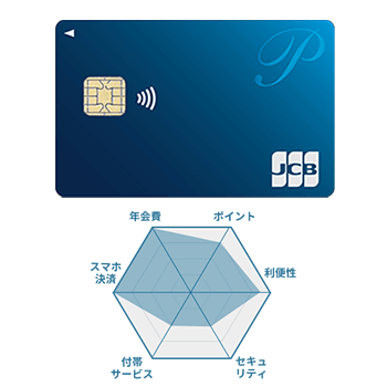 P−Oneカード Standardの券面画像とチャート図