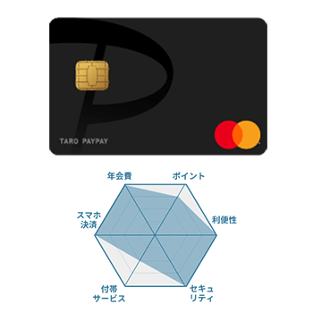 PayPayカード