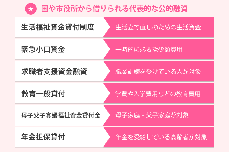 国からお金借りる方法一覧の画像