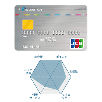 リクルートカードの券面画像とチャート図