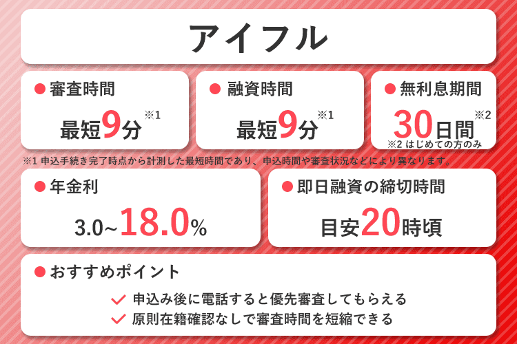 アイフルのオリジナル商標画像