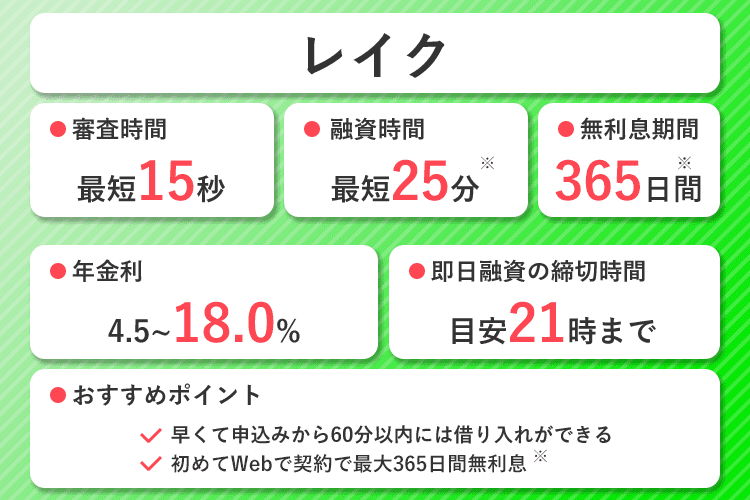 レイクのキャプチャ画像