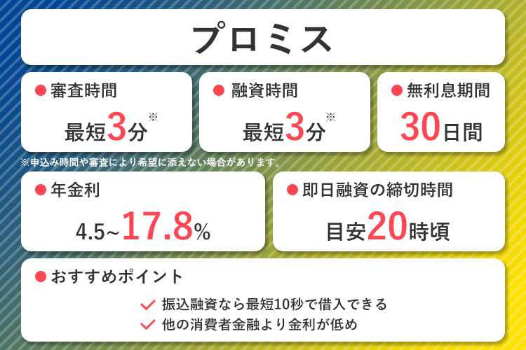 プロミスのオリジナル商標画像