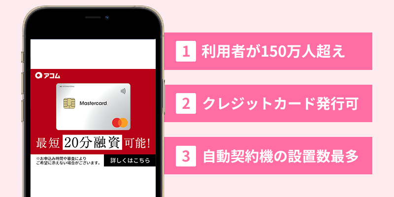 アコムの特徴をまとめた画像