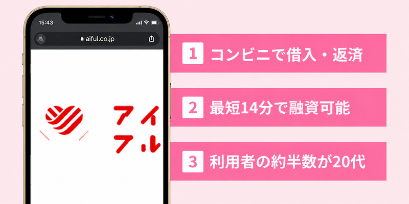 アイフル特徴