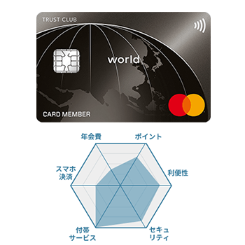 TRUST CLUB ワールドカードの券面画像とチャート