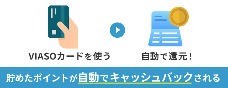 三菱UFJカード VIASOカード 自動キャッシュバック