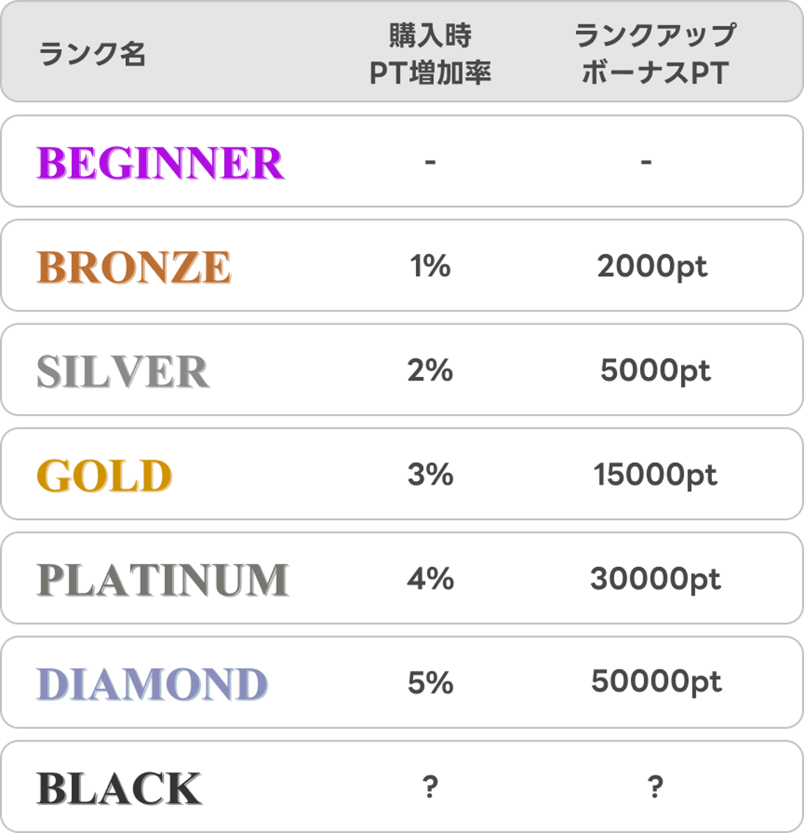 ICHICAの会員ランク画像