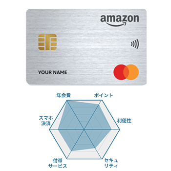 Amazon Prime Mastercardの券面画像とチャート