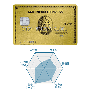 アメリカン・エキスプレス・ゴールド・カードの券面画像とチャート