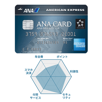 ANAアメリカン・エキスプレス・カード 券面画像とチャート