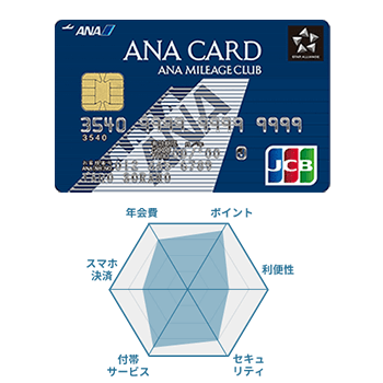 ANA JCB 一般カードの券面画像とチャート