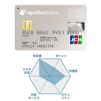 apollostation cardの券面画像とチャート