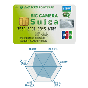 ビックカメラSuicaカードの券面画像とチャート