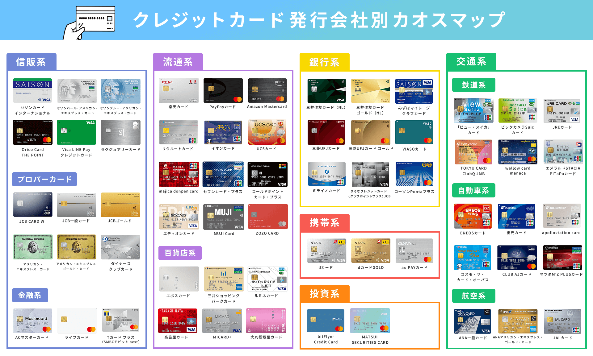 クレジットカード 発行会社別カオスマップ