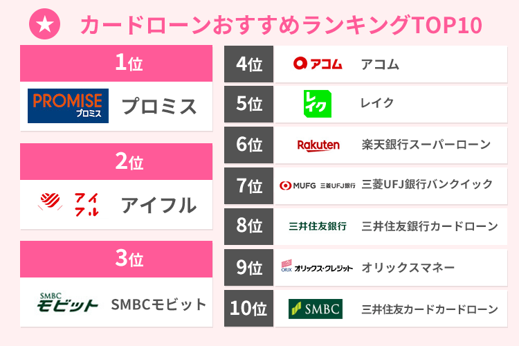 カードローンのおすすめランキング10選の画像
