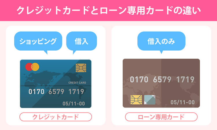 クレジットカードとローン専用カードの違いを説明する画像