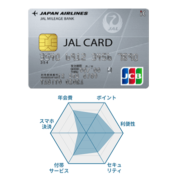 JALカードの券面画像とチャート