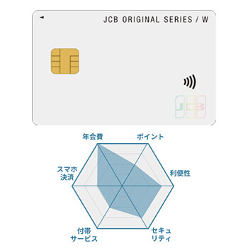 JCB CARD W plus L 券面画像とチャート