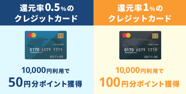 クレジットカード 還元率の比較