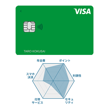 Visa LINE Pay クレジットカード（P+）