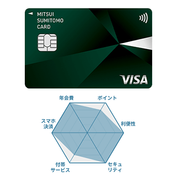 三井住友カードの券面画像とチャート