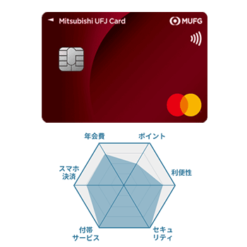 三菱UFJカードの券面画像とチャート図