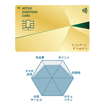 三井住友カードゴールドカード（NL） チャート