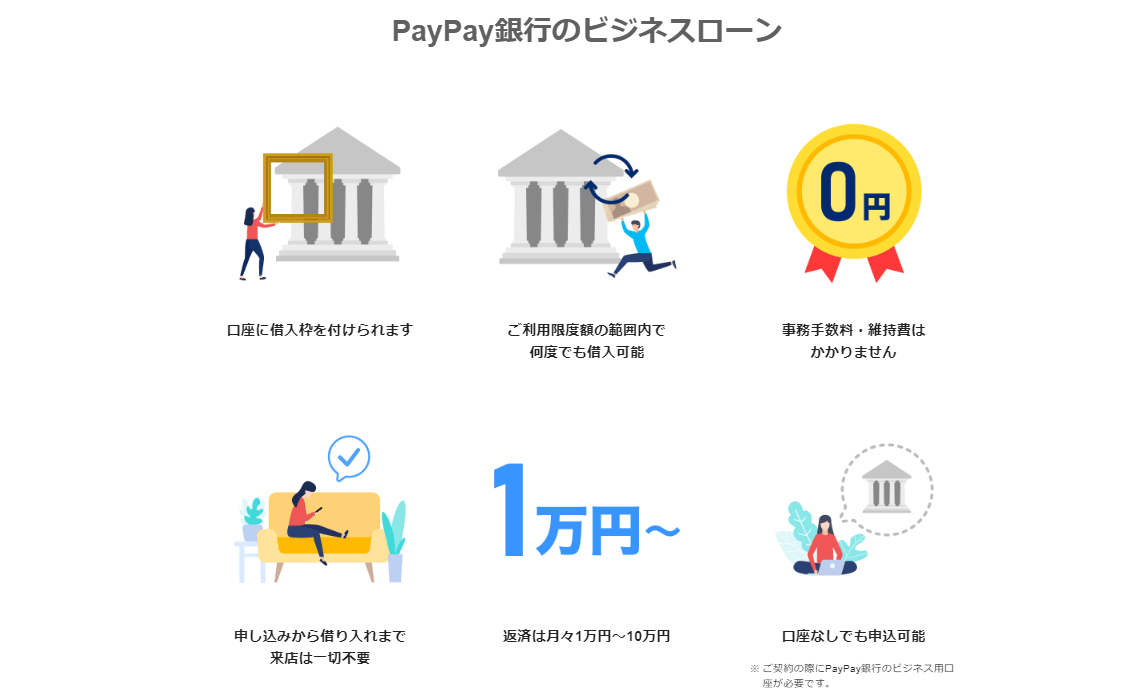 PayPayビジネスローン