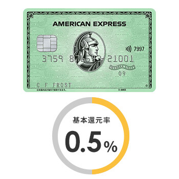 アメリカン・エキスプレス・カードの券面画像と還元率