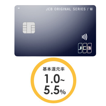 JCBカードの券面画像と還元率