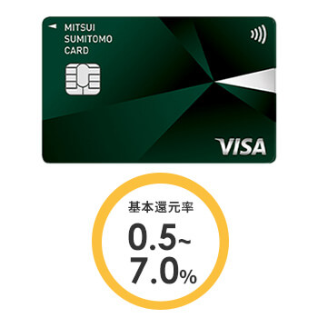 三井住友カードの券面画像と還元率