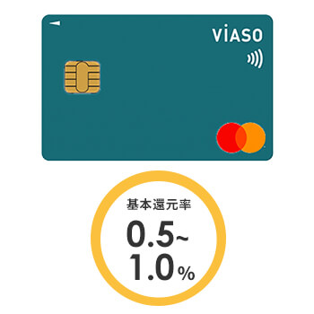VIASOカードの券面画像と還元率