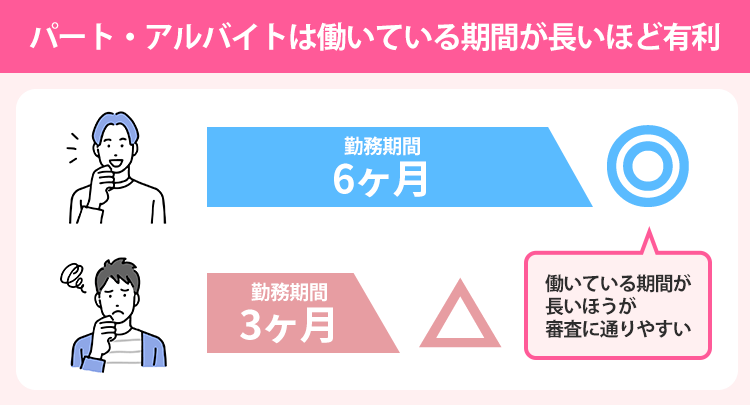 パート・アルバイトの借入について説明する画像