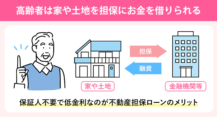 高齢者の借入について説明する画像