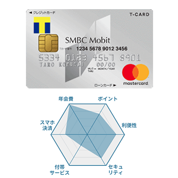 Tカードプラス(SMBCモビットnext)の券面画像とチャート
