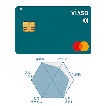 三菱UFJカード VIASOカードの券面画像とチャート図