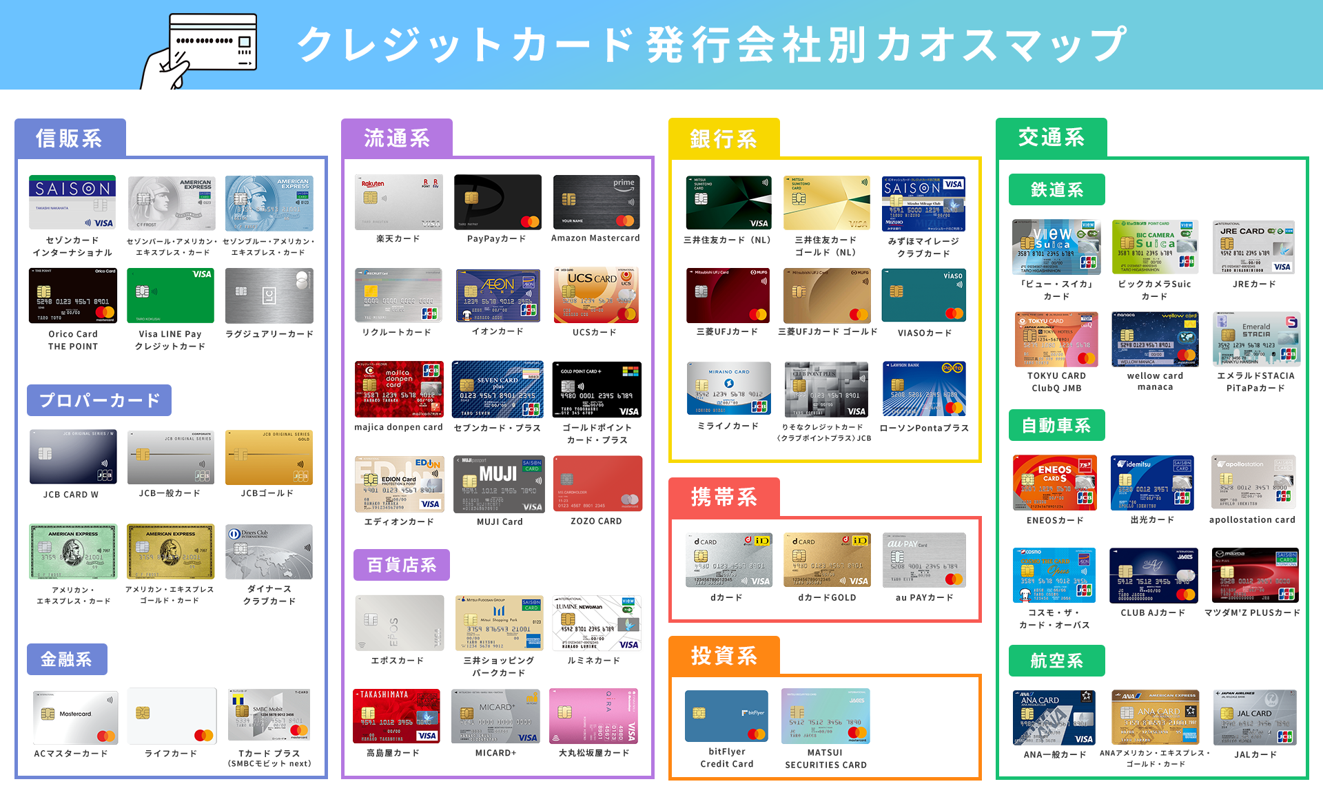 クレジットカード 発行会社別カオスマップ